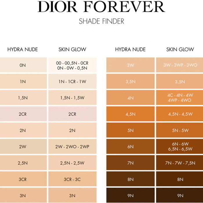 Тональна основа DIOR Forever HYDRA NUDE 30 ml у відтінку: 3 N