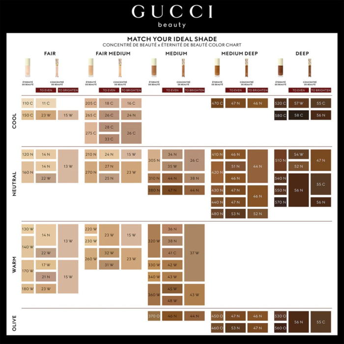 Консилер для обличчя GUCCI Concentré De Beauté Concealer 8g у відтінку: 18С Fair