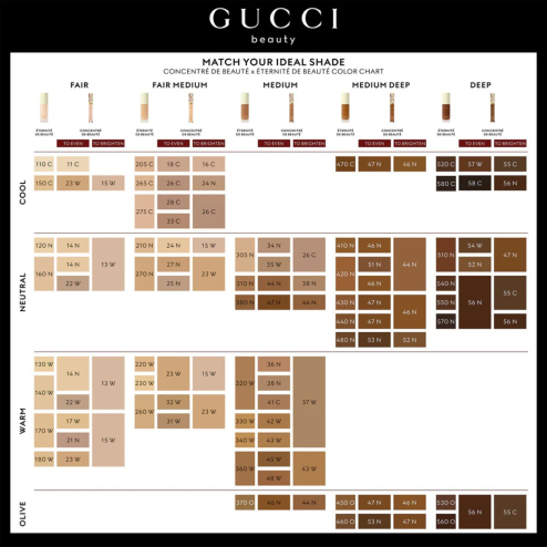 Консиллер для лица GUCCI Concentré De Beauté Concealer 8g в оттенке: 18С Fair